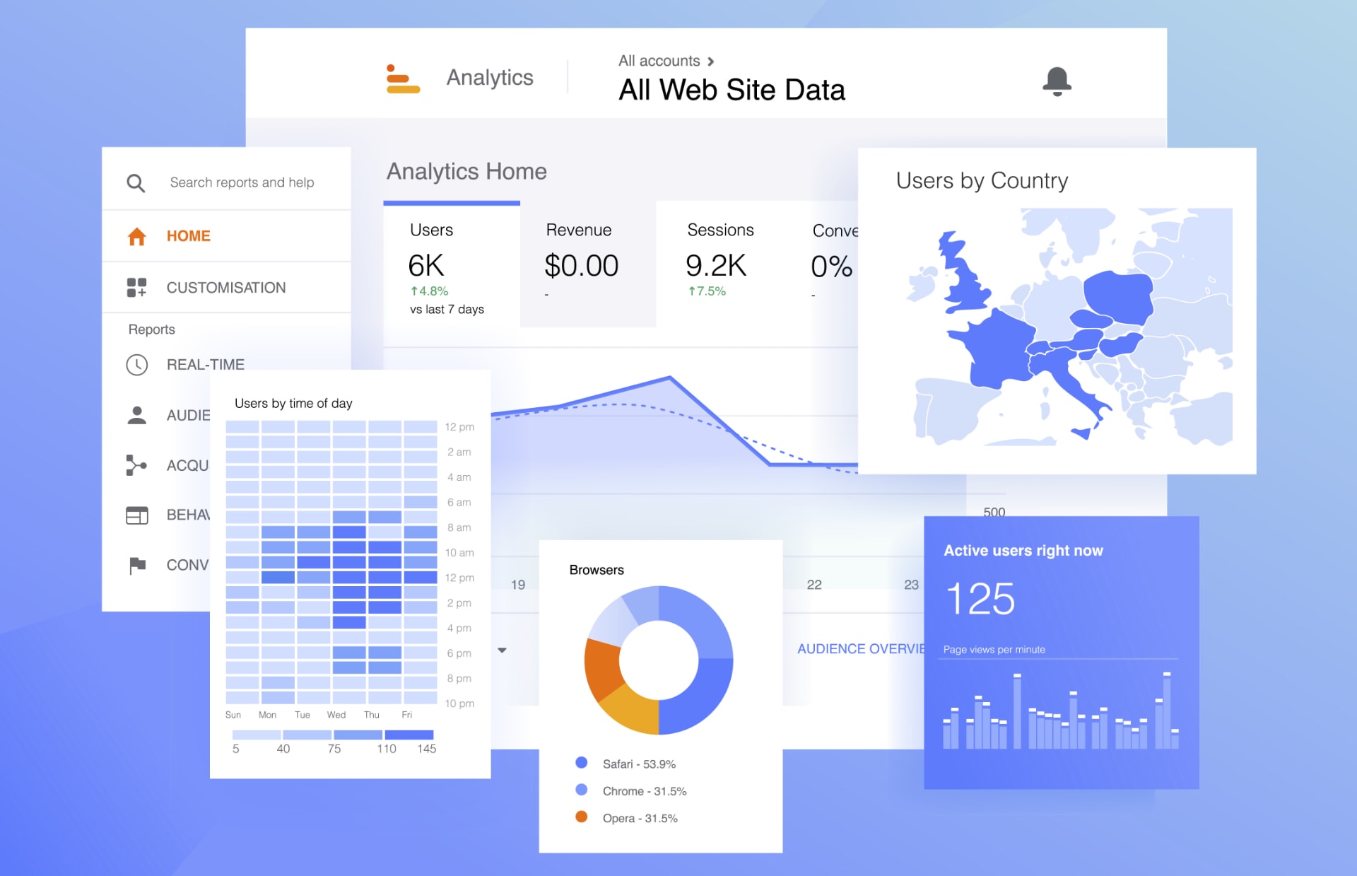 How to Tell If Your Website Is Working: 5 Numbers Worth Watching